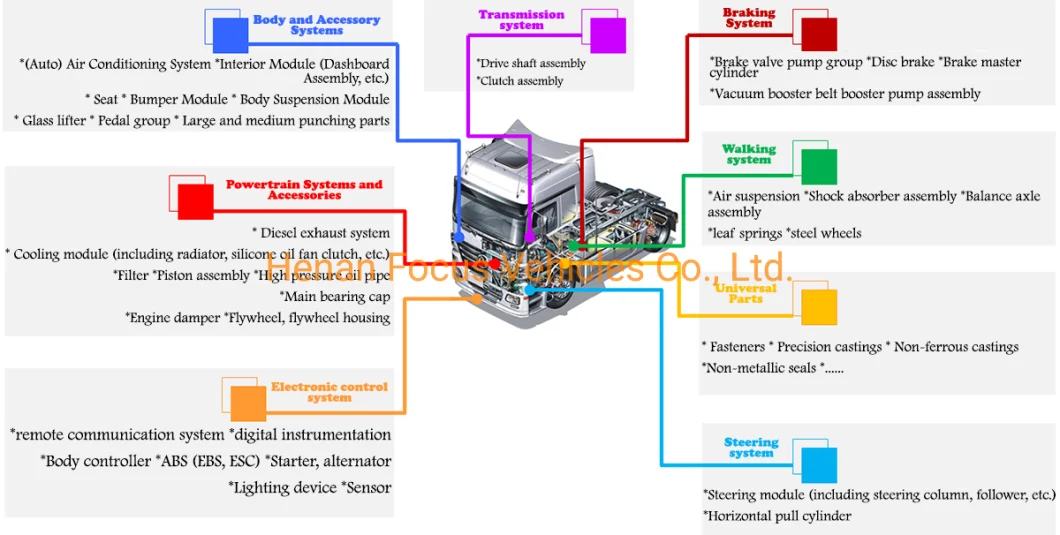 China Sinotruk HOWO Shacman Dump Truck Engine Weichai 336HP/371HP/420HP Spare Parts